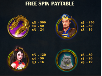 freespins paytable1